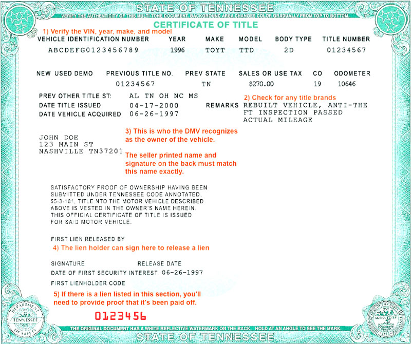 How to sign my Tennessee (TN) title? Help Center